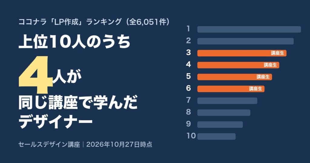 ココナラLP作成ランキング上位10人のうち4人が同じ講座で学んだデザイナー