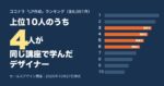 ココナラLP作成ランキング上位10人のうち4人が同じ講座で学んだデザイナー