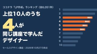 ココナラLP作成ランキング上位10人のうち4人が同じ講座で学んだデザイナー